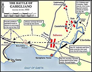 Battle of Garigliano