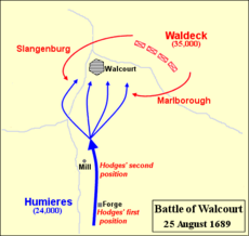 Battle of Walcourt 1689