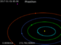 Animation of 3200 Phaethon orbit