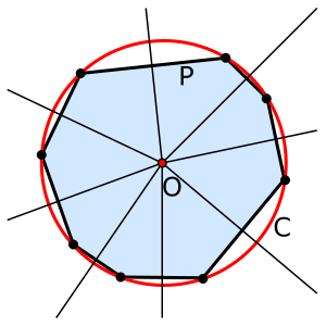 Circumscribed Polygon