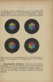 Die farbenfibel by Wilhelm Ostwald 1921 page 56