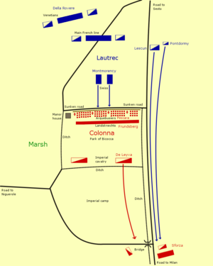 Battle of Bicocca (diagram)