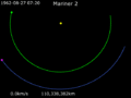 Animation of Mariner 2 trajectory