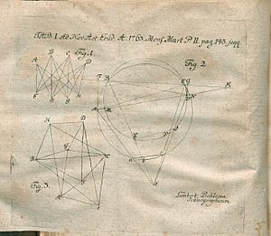 Acta Eruditorum - I geometria, 1763 – BEIC 13452701