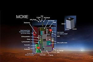 MOXIE (Mars OXygen In situ resource utilization Experiment) is an experimental oxygen generation instrument which will separate O22 from the carbon dioxide-rich 95% Martian atmosphere in a process called solid oxide electrolysis. This technology demonstrator will fly to Mars aboard the 2020 Mars Rover
