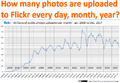 How many public photos are uploaded to Flickr every day, month, year? (6855169886)