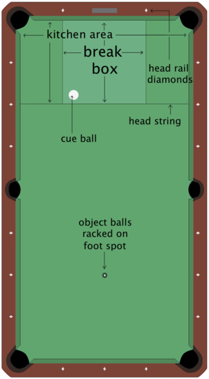 Nine-ball break box diagram