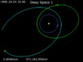 Animation of Deep Space 1 trajectory