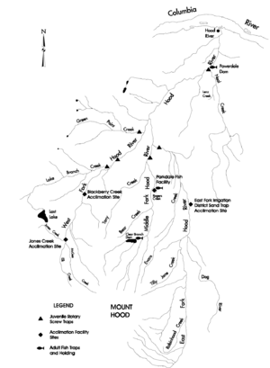 Hood river watershed elements