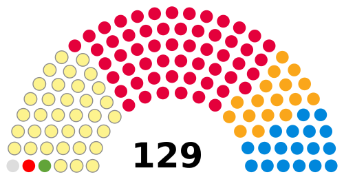 Scottish Parliament elected members, 1999.svg