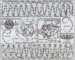 Cruquius-Diagram-eclipse-1732