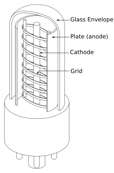 Triode tube schematic