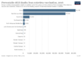 Avertable-deaths-from-rotavirus-with-full-vaccine-coverage