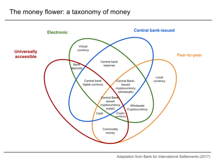Money flower