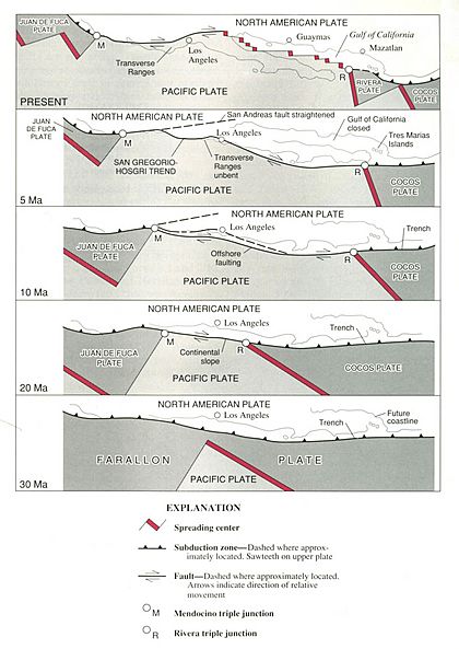 San Andreas Fault Sequential Diagrams