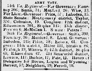 Virginia gubernatorial election May 28, 1863, votes of 54th Infantry and 36th Infantry