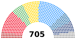 2021 European Parliament