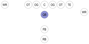 Football-Formation-QB