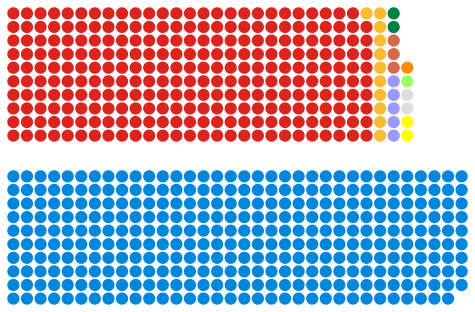 House of Commons elected members, 1979.svg