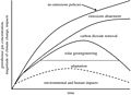 Potential complementarity responses to climate change