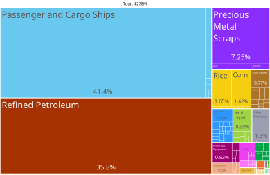 Antigua and Barbuda Product Exports (2019)