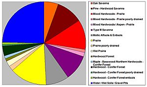 Ottertail Pie Chart 2016 Wiki Version