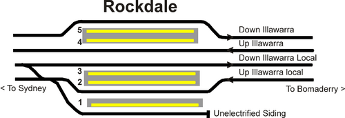 Rockdale trackplan