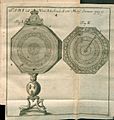 Acta Eruditorum - I orologi, 1737 – BEIC 13458392