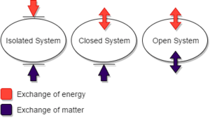 Diagram Systems