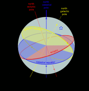 Ecliptic equator galactic anim