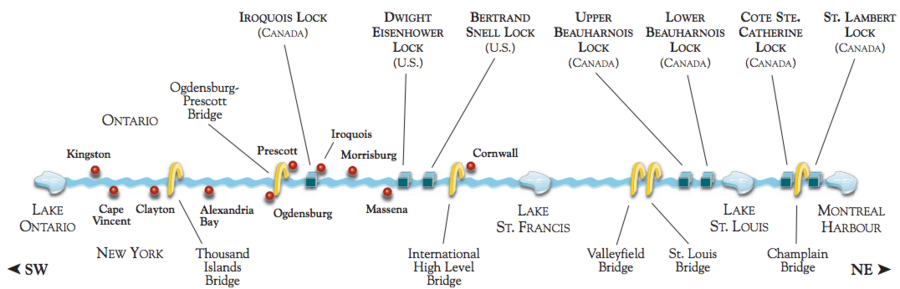 St. Lawrence Seaway locks and crossings