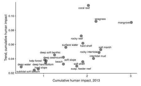 Cumulative human impacts on marine ecosystems