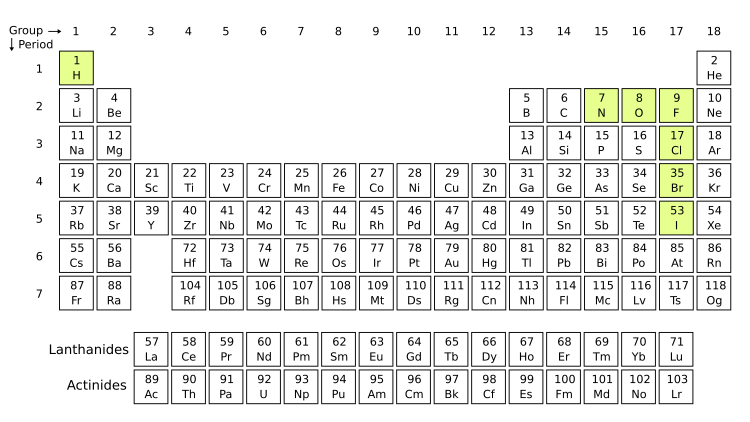 Diatomic molecules periodic table