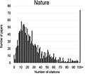 Nature citations per article, 2013-2015