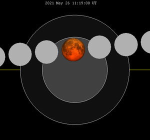 Lunar eclipse chart close-2021May26