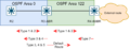 OSPF-Totally NSSA figur.drawio