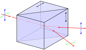 Wollaston-prism
