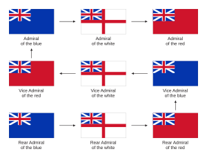 British admirals promotion path