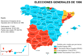 Elecciones generales españolas de 1996 - distribución del voto