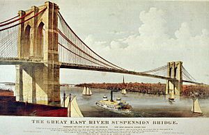 New York City Brooklyn Bridge - Currier & Ives 1877