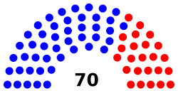 New Mexico House of Representatives partisanship 2019.svg