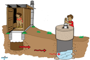 Groundwater Contamination Latin America Sm
