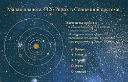Minor planet 4426 Roerich