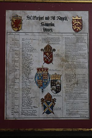 List of vicars St Michael and All Angels' Church, Somerton