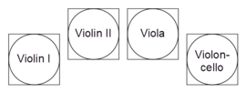 Ensemble layout - string quartet