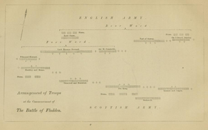 Arrangement of Troops at the Battle of Flodden 1859