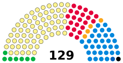 Scottish Parliament 2023.svg