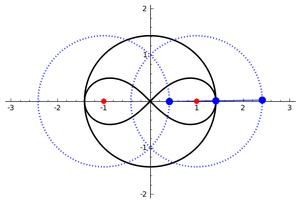 Watt's Curve 2