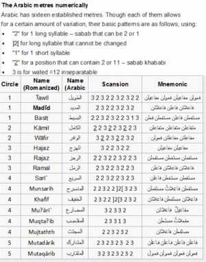 Arabic-E-meters