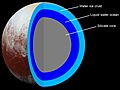 Pluto's internal structure2